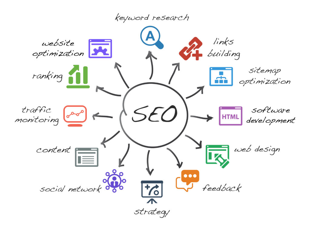 SEO Services Swindon